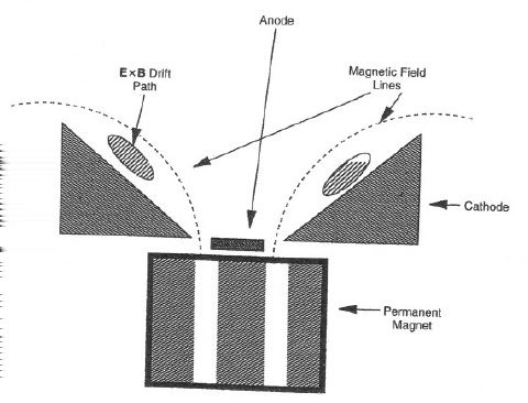 S-gun [Powell,1999] 3D verze