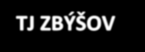 Mužstvo TJ Zbýšov i vedení celé tělovýchovné jednoty včetně trenérského postu doznalo před počátkem nové sezóny hned několika změn.