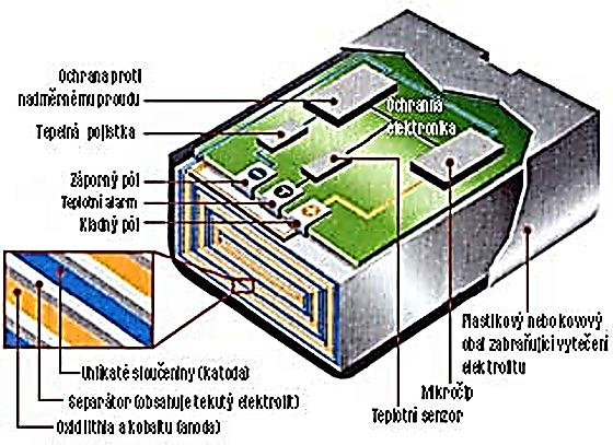 Lithium a jeho použití sekundární elektrochemické články (Li ion a Li-polymerové baterie) kladná elektroda (anoda) - směs oxidu lithia s dalším kovem (Co) záporná elektroda (katoda)- uhlík se směsí