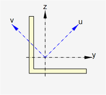 2 Lokální souřadný systém prutu Každý prut je definován počátečním a koncovým uzlem. Každý prut má lokální souřadný systém, jehož počátek je v počátečním uzlu prutu.