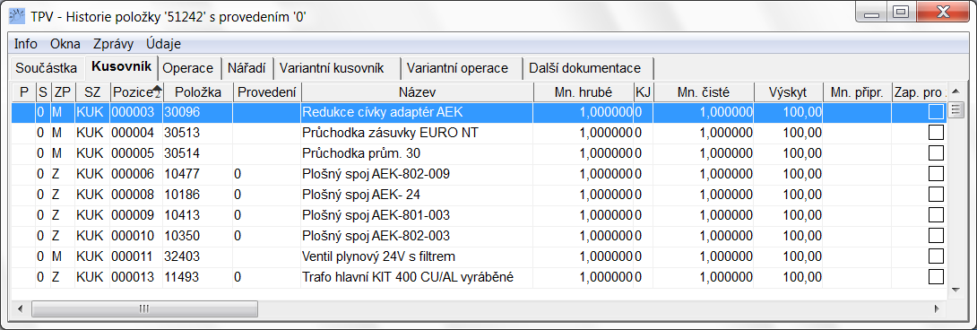 TPV je těsně spojeno s řízením dokumentů Kusovník