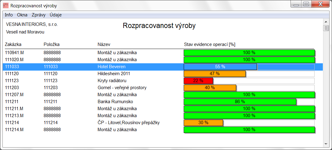 Vizualizace výroby Tyto přehledy poskytují grafický náhled na probíhající procesy výroby, zakázek, využití strojů a pracovníků, včetně znázornění neshod a