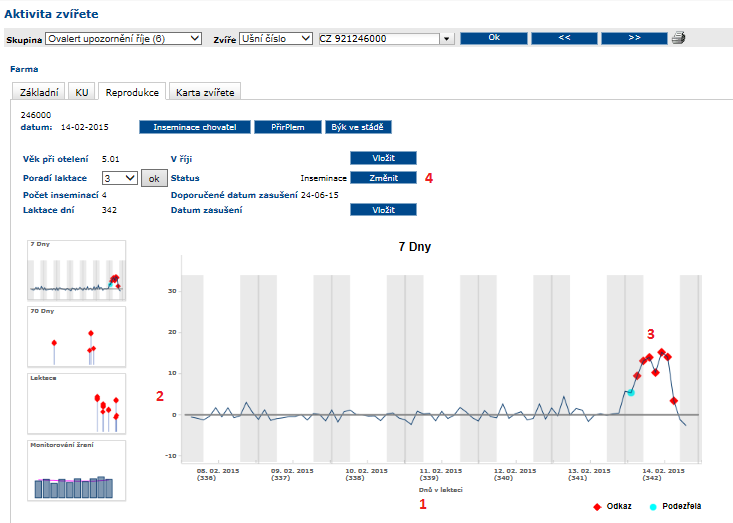 Detail zvířete - Reprodukce Graf 7 dnů Zpět na Obsah: Tento screen umožňuje u jednotlivého zvířete sledovat aktivitu během 7 dnů.