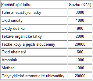 3. Ekonomické nástroje 1.