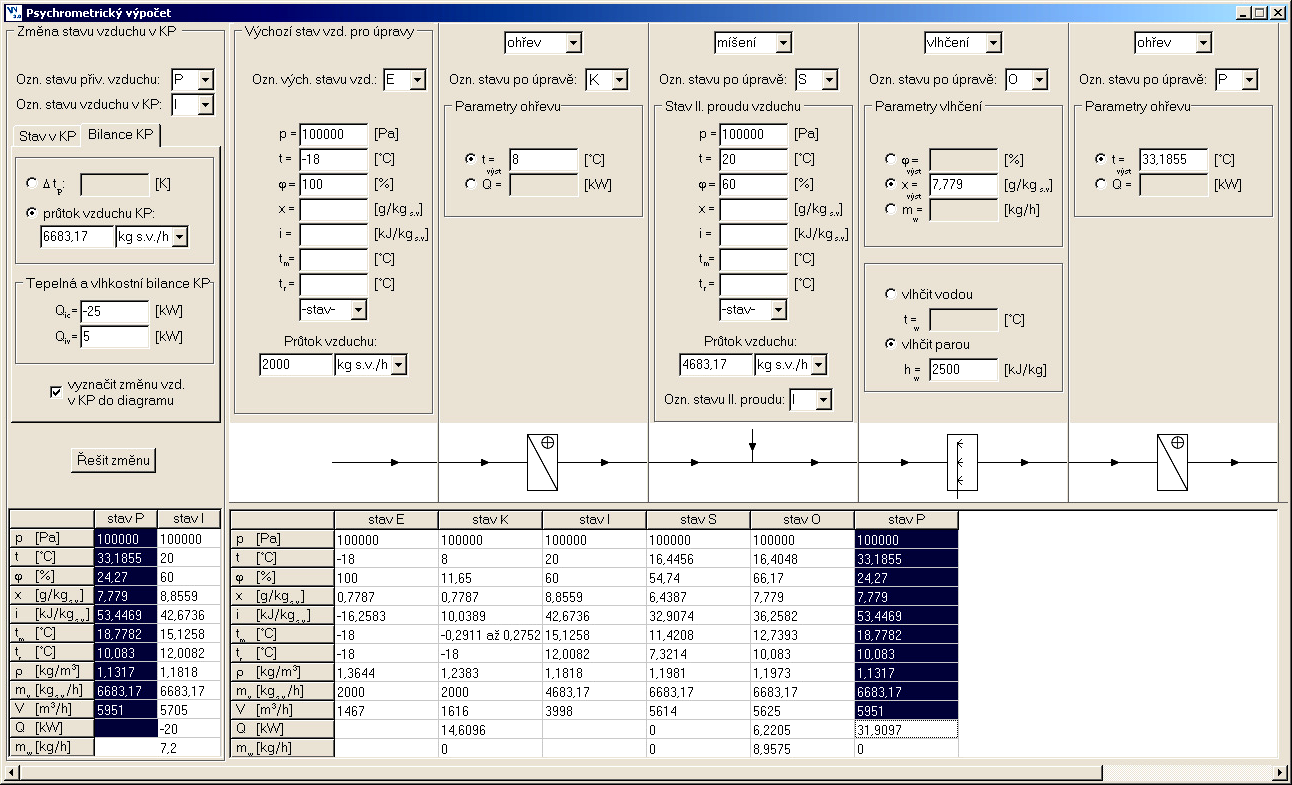 ELEKTRONICKÉ MOLLIEROY DIAGRAMY - Diagray jsou k disozici na adrese tt://ott.fe.utbr.cz/~aelek/.