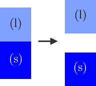 Kohezní a adhezní energie Kohezní energie (práce) W k (na jednotku plochy rozhraní, zde l/l) 10/14 Adhezní energie (práce) W a (na jednotku plochy rozhraní, zde s/l) W k = 2γ lg W a = γ sg +γ lg γ ls