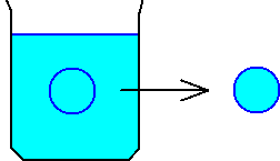 Chemický potenciál kapky 11/14 Pøevod (1 mol) látky z kapaliny s rovinným rozhraním (r = ) do kapek o polomìru r.