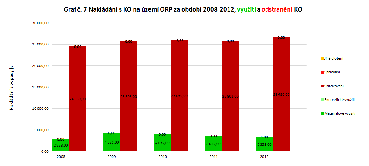 Projekt Systémová podpora rozvoje meziobecní spolupráce v ČR v rámci území