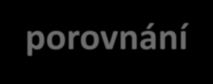 MS IONIZAČNÍ TECHNIKY API TECHNIKY porovnání technik ESI API techniky - porovnání - pro středně polární až iontové sloučeniny a biopolymery (mnohonásobně nabité) - nejšetrnější ionizační technika -