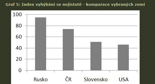 ČR 74, NĚM 65 a SR 51 4. Vztah k nejistotě Češi nemají moc rádi když něco nejde podle plánu, alespoň podle Hofsteda, kdežto na Slovensku se s tím umí mnohem lépe vypořádat.