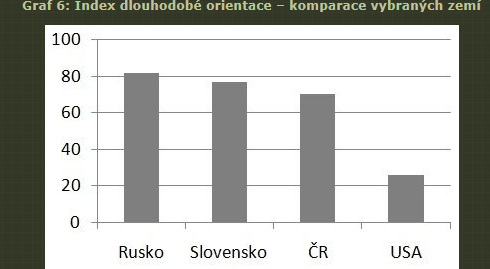 5. Dlouhodobá orientace ČR 13, NĚM 31 a SR 38 Tento faktor znamená dlouhodobou a nebo krátkodobou orientaci společnosti a myšlení, např. jaké důsledky budou mít pro budoucí generace dnešní rozhodnutí.