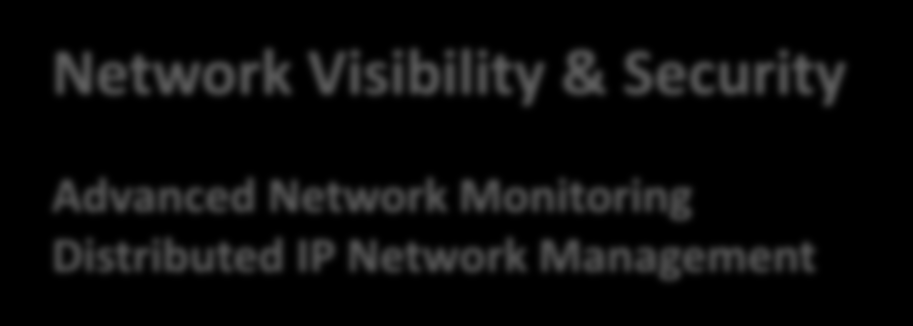 Network Visibility & Security Advanced Network Monitoring Distributed IP Network Management AddNet DDI/NAC L2 monitoring IPAM address space management DDI - DHCP, DNS NAC 802.