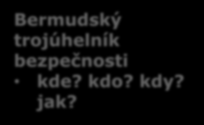 Bezpečnost interní sítě Trojúhelník bezpečnosti monitoruji a řídím kde, kdo, kdy, jak x