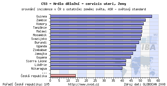 1/18 1. Epidemiologie: Ročně diagnostikujeme v České republice 1 000 až 1100 těchto nádorů.