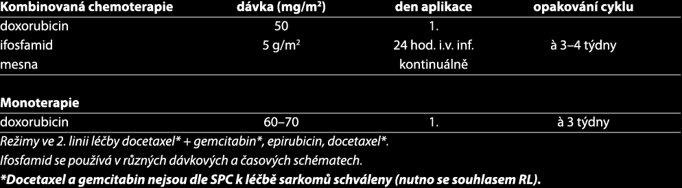 15/18 D/ Bevacizumab v léčbě karcinomu čípku Indikace: Dne 30