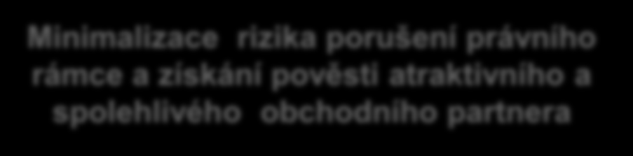 Skupina RWE považuje řízení Diverzity za konkurenční výhodu Obchodní výzvy Příležitosti pro RWE řízením Diverzity Snižující se populace ve všech zemích EU Čtyři generace v práci: Lidé budou pracovat