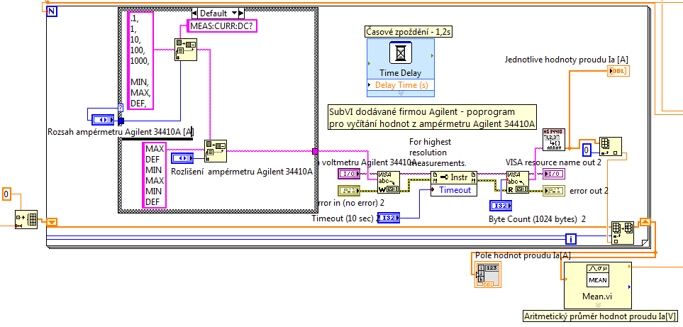 OBRÁZEK 5-7: ZAPOJENÍ VIRTUÁLNÍHO PŘÍSTROJE PRO MĚŘENÍ PROUDU S UKLÁDÁNÍM HODNOT DO POLE HODNOT PROUDU V prostředí LabVIEW jsou předdefinované podprogramy subvi [10].