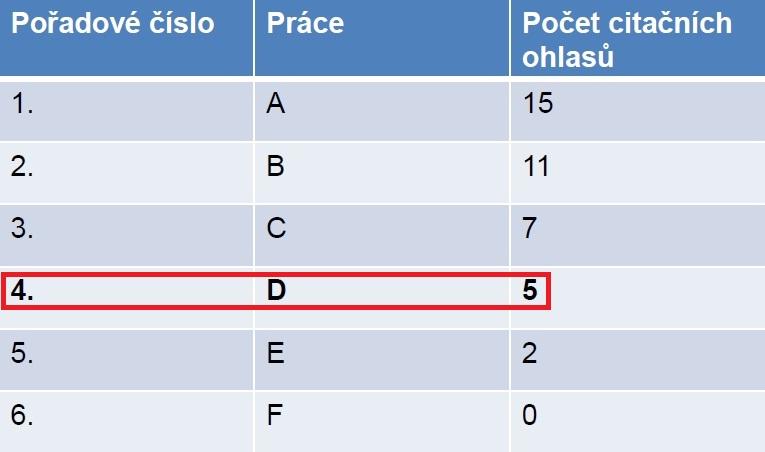 H-index