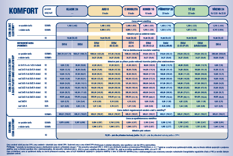 Obrázek 3: Ceník PRE KOMFORT [https://www.pre.