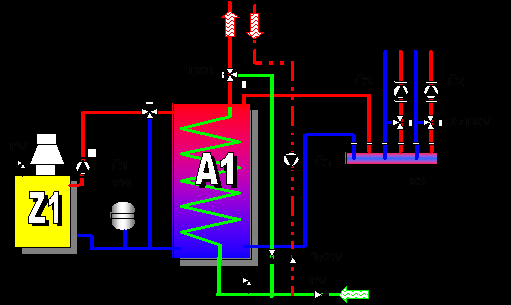 Zdroje - příklady řešení 2 Příklad 2: Klasický kotel s výkonem > než 4 násobek tepelné ztráty budovy, vytápění a průtočný ohřev TUV.Zdroj s minimální požadovanou teplotou vratné vody.