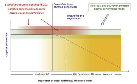 Známé polymorfismy zvyšující riziko Alzheimerovy choroby Alzheimerova choroba novinky v diagnostice a léčbě Martin Vyhnálek Centrum pro kognitivní poruchy, Neurologická klinika dospělých UK, 2.