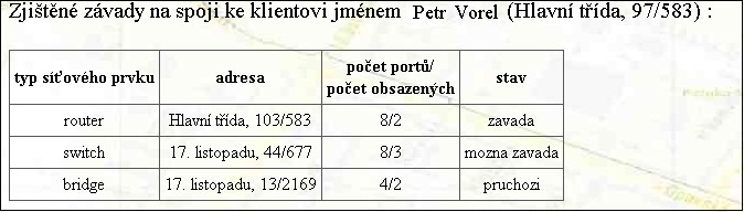 Prvním krokem je vyhledání všech síťových prvků na celé trase od hlavní přípojky až po klienta.