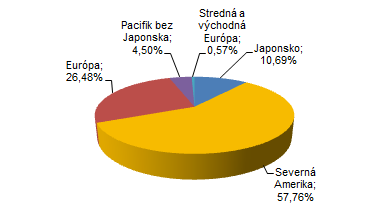 Dôchodková správcovská spoločnosť Poštovej banky, d.s.s., a.s., PERSPEKTÍVA indexový negarantovaný dôchodkový fond Mesačná správa k 29.