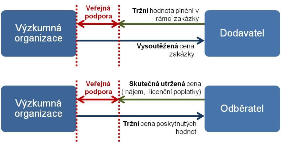 Dopady na vnitřní poměry