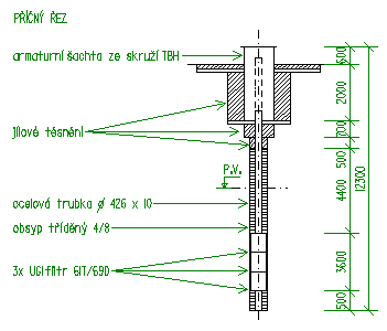 KAPITOLA 2 ZÁSOBOVÁNÍ VODOU V15 (S47) Charakteristika Materiál STUDNA Studna užitkové vody pro areál ČOV vrtaná 2 studny 800/400 hloubky 11,7 m (jen stavební část) pro jímání užitkové vody.