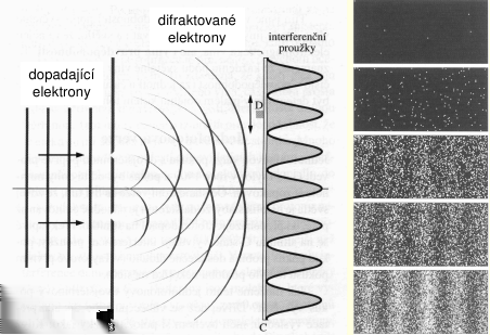 Fyzikální základy nanotechnologií Kvantová fyzika klasická fyzika nepostačuje