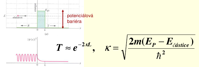 Fyzikální základy nanotechnologií Tunelování rozdílné chování