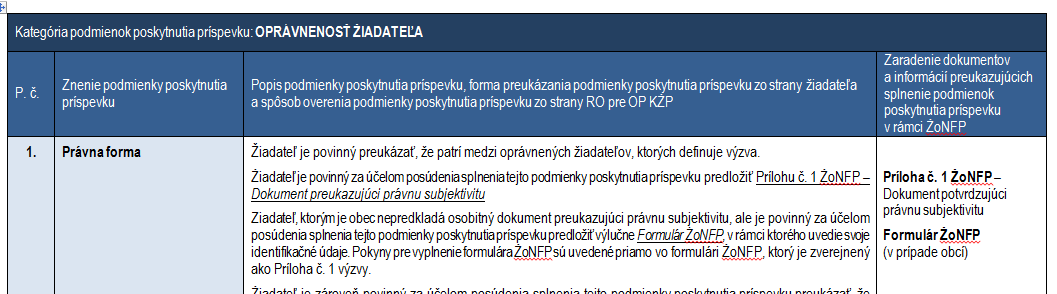 podrobný popis každej PPP definovanej vo výzve identifikácia spôsobu