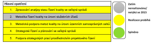 Evaluační zpráva o plnění Strategického rámce Evaluace plnění k 31.12.