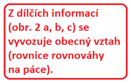 2.8 Vyvozování (indukce) Charakteristika Obecně je indukce operace, kdy z dílčích známých poznatků vytváříme hypotézy a vyvozujeme obecné závěry. Indukce velmi úzce souvisí se syntézou (viz 2.1).