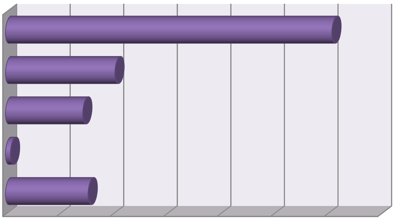 Období vhodné pro očkování proti KE Jen na jaře 31 14 % Jen v létě 2 1 % Jen na podzim 29 13 % Jen v zimě 41 18 % Celoročně 122 54 % Počet oslovených respondentů 225 100 % Graf č.