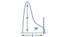 Následující tabulka (Tab. 5) ukazuje orientační hodnoty dvou reologických parametrů (W a P/L) a přibližný tvar alveografické křivky.