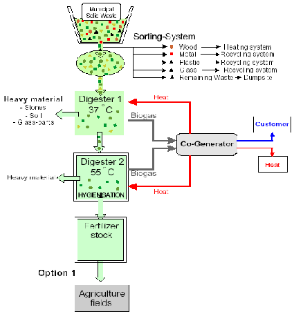 Kleegarten u Landau