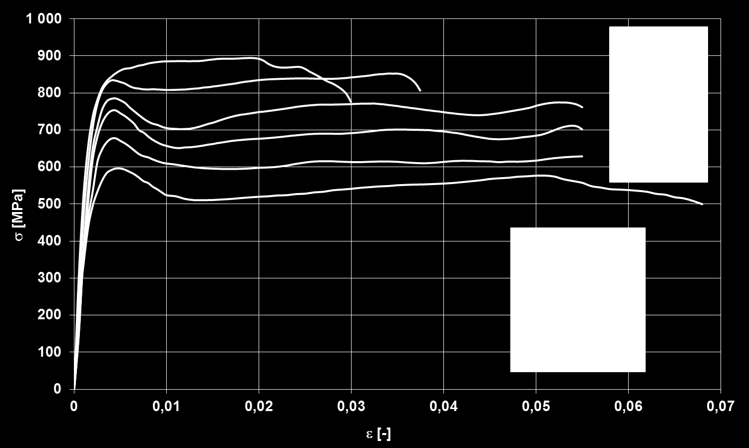 T = 400 C Obr. 51. Závislost deformačního napětí a rychlosti deformace na deformaci pro vzorky Ti 03, Ti14 a Ti 15 Jak je patrné z obr.