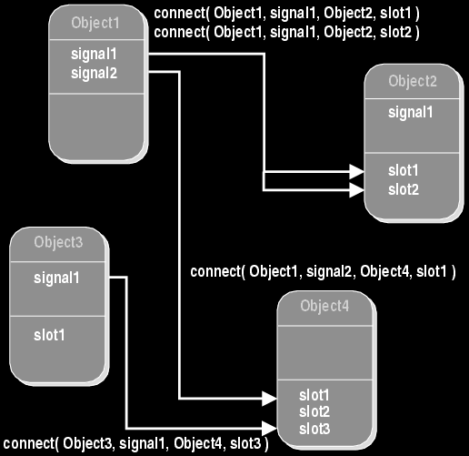 Událostně řízené programování