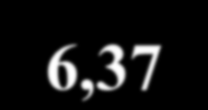 Farmakokinetika triptanů v přehledu (receptorová kinetika pki) 5-HT 1B 5-HT 1D 5-HT 1F 5-HT 1A Ostatní almotriptan 8 8 7,7 6,3 5-HT 7 eletriptan 8 8,94 7,99 7,35 5-HT 1E frovatriptan 8,23