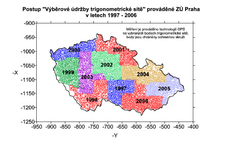 Nová realizace ETRS89 v ČR Od 1.