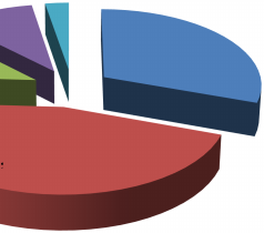 66 Zároveň 103 z dotázaných (55,08 %) subjektivně hodnotí výchovu těch, kteří o ně pečovali v dětství pozitivně, resp. jejich výchovu jako normální.