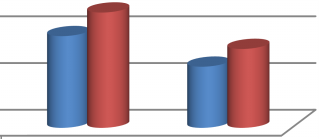 87 Obrázek 18 Názor respondentek na nabídku programů zacházení 70,00 60,00 50,00 67,29 58,44 % 40,00 30,00 20,00 24,68 19,63 16,88 13,08 1. skupina 2.