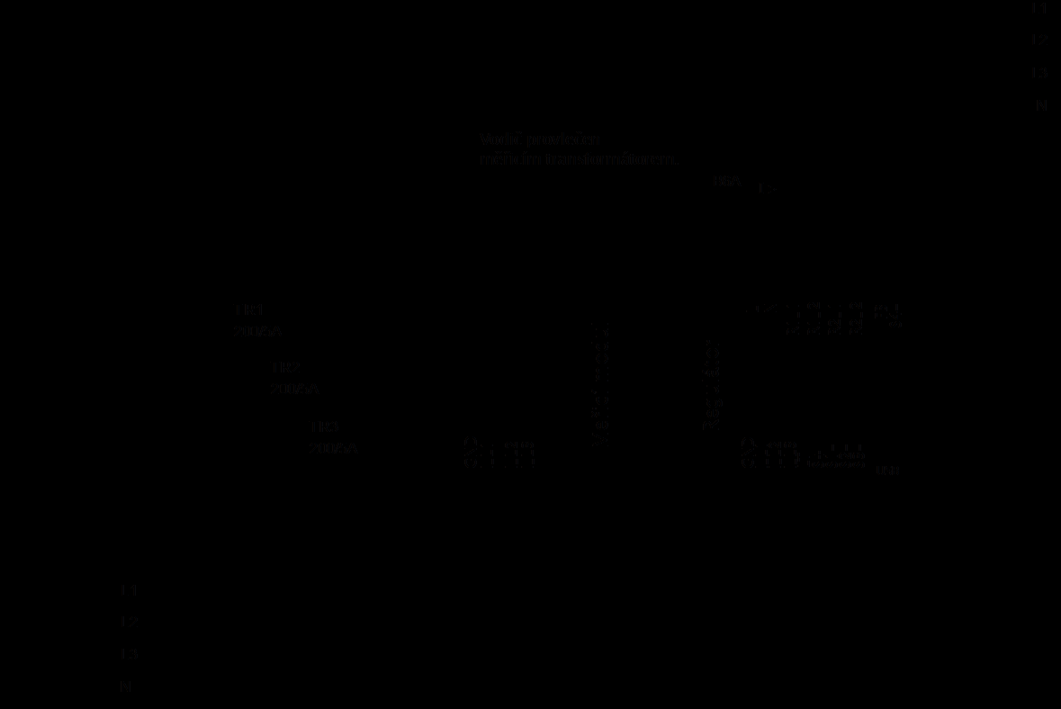 GND I_L1 I_L2 I_L3 LT S+ S2- S3- Regulátor L N R1_1 R1_2 R2_2 FB S4- Elektroměr s pulzním výstupem WATTrouter ECO - uživatelská příručka Obrázek 6: Třífázové zapojení modelu WATTrouter ECO se 2