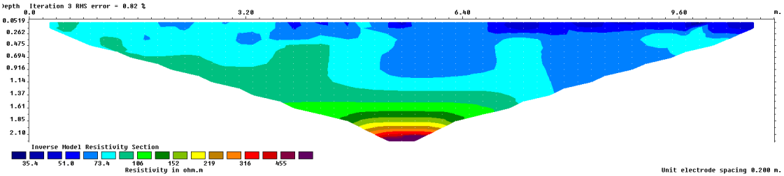Obr. 20 Vertikální řez elektrické rezistivity měřeného profilu transektu T3b vyhodnoceného dvourozměrnou inverzní metodou.