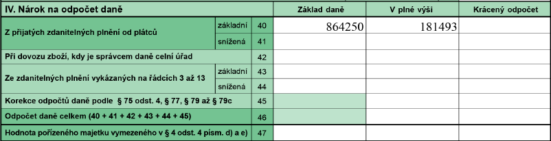 9 Proč nestačí daňové přiznání k DPH?