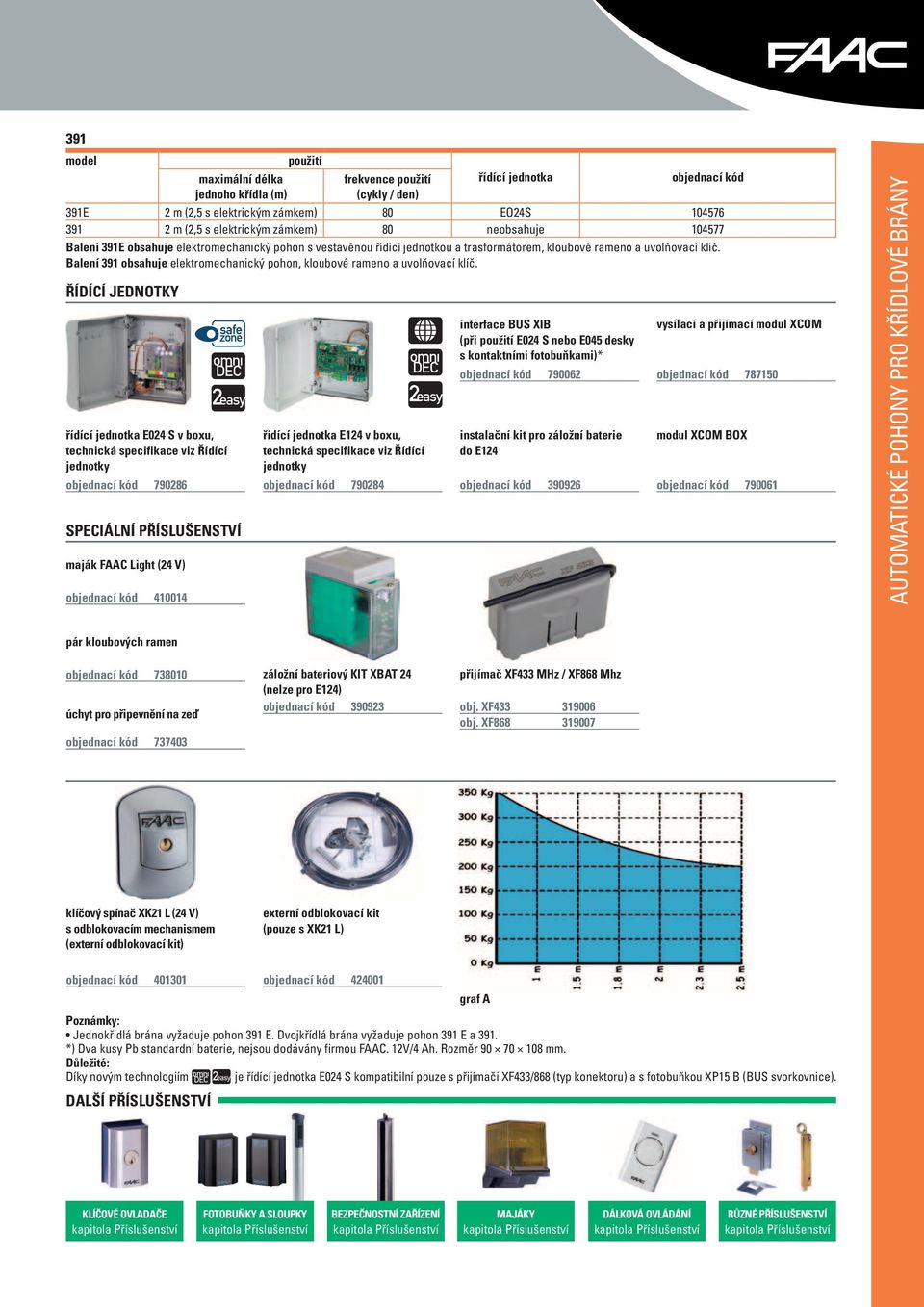 ŘÍDÍCÍ JEDNOTKY řídící jednotka E024 S v boxu, technická specifikace viz Řídící jednotky SPECiÁLNÍ PŘÍSLUŠENSTVÍ maják FAAC Light (24 V) maximální délka jednoho křídla (m) použití frekvence použití