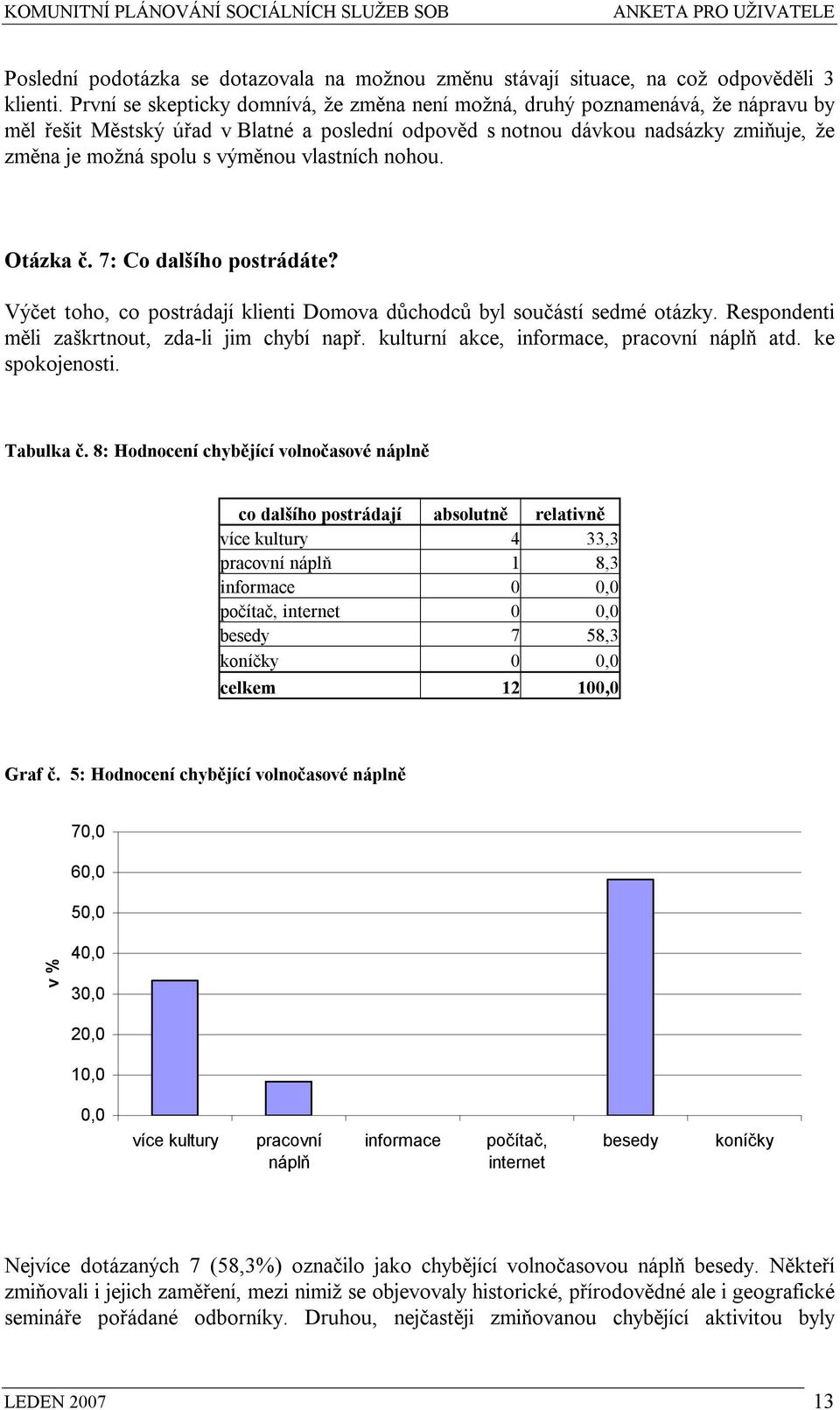 výměnou vlastních nohou. Otázka č. 7: Co dalšího postrádáte? Výčet toho, co postrádají klienti Domova důchodců byl součástí sedmé otázky. Respondenti měli zaškrtnout, zda-li jim chybí např.