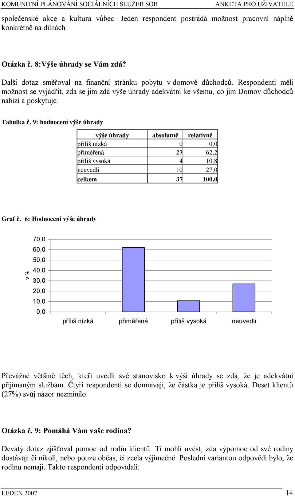 Tabulka č. 9: hodnocení výše úhrady výše úhrady absolutně relativně příliš nízká 0 přiměřená 23 62,2 příliš vysoká 4 10,8 neuvedli 10 27,0 celkem 37 10 Graf č.