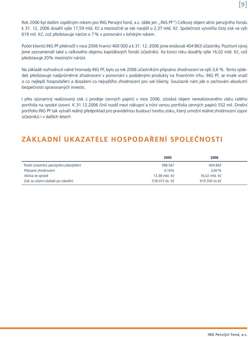 Pozitivní vývoj jsme zaznamenali také u celkového objemu kapitálových fondů účastníků. Ke konci roku dosáhly výše 16,02 mld. Kč, což představuje 20% meziroční nárůst.